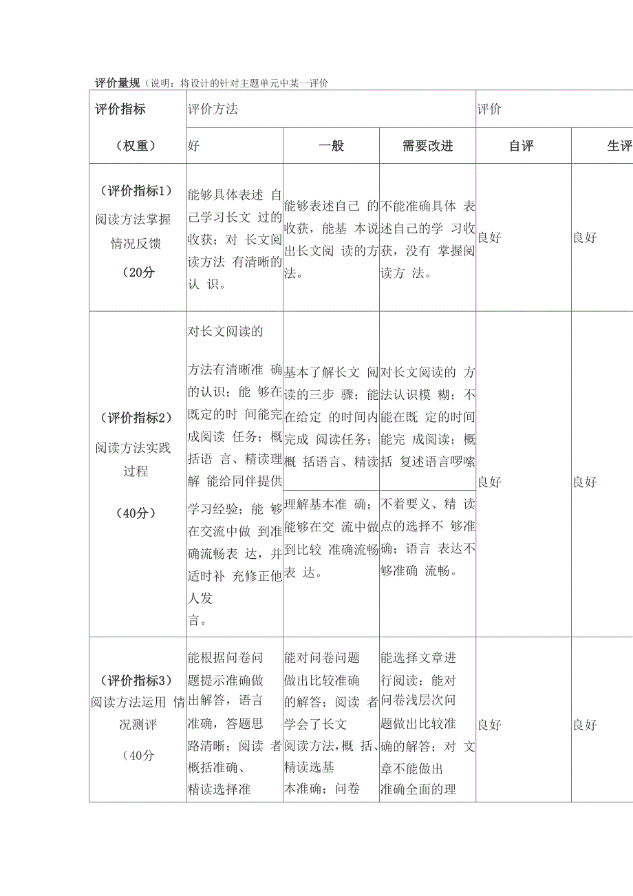 秋天的雨评价量规_第1页