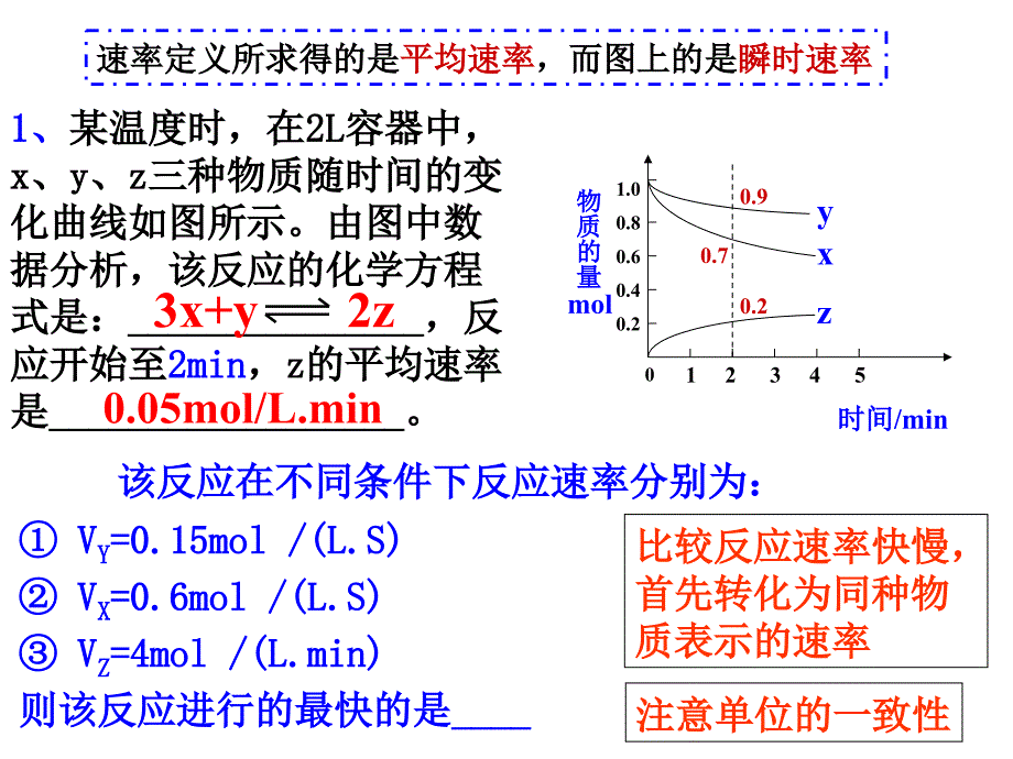 化学反应速率、化学平衡移动原理及其应用复习_第3页