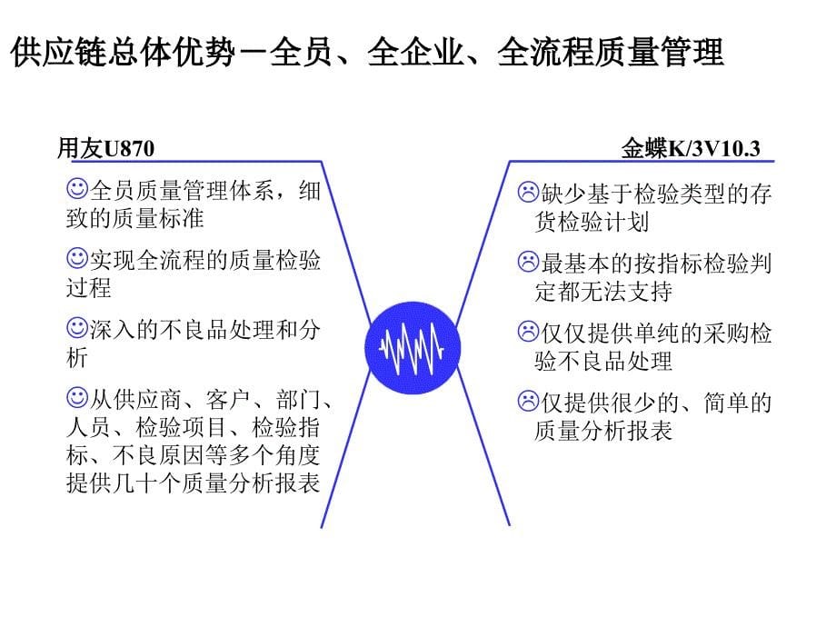 供应链总体竞争优势_第5页