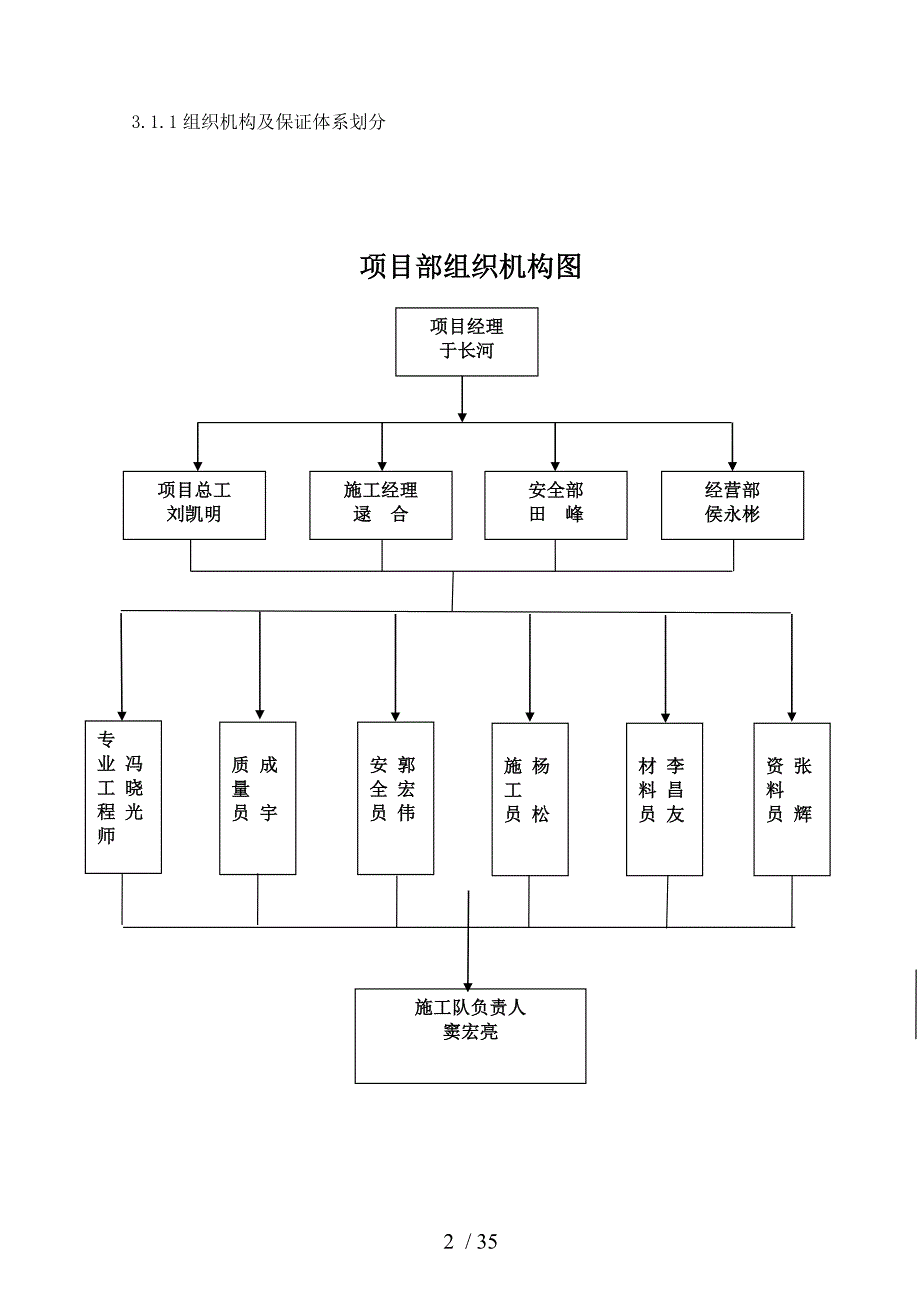 管道天然气气化邯郸项目长输管线工程施工组织设计_第5页