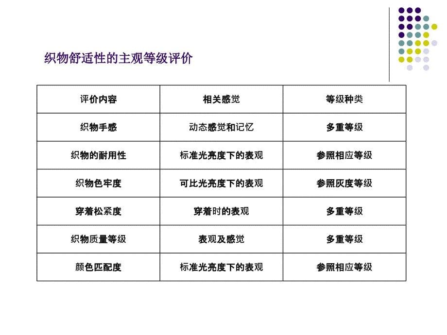 服装舒适性的主观评定_第5页