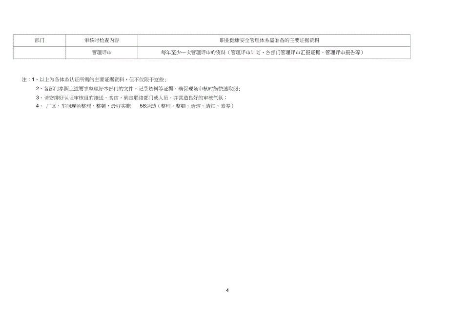 职业健康安全管理体系认证所需的主要证据资料一览表_第4页