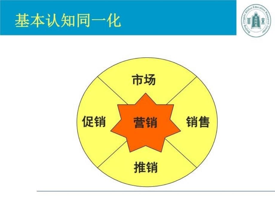 最新幼儿园定位与营销实战PPT课件_第3页