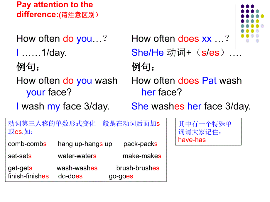 小学四年级英语上册unit2语法_第2页