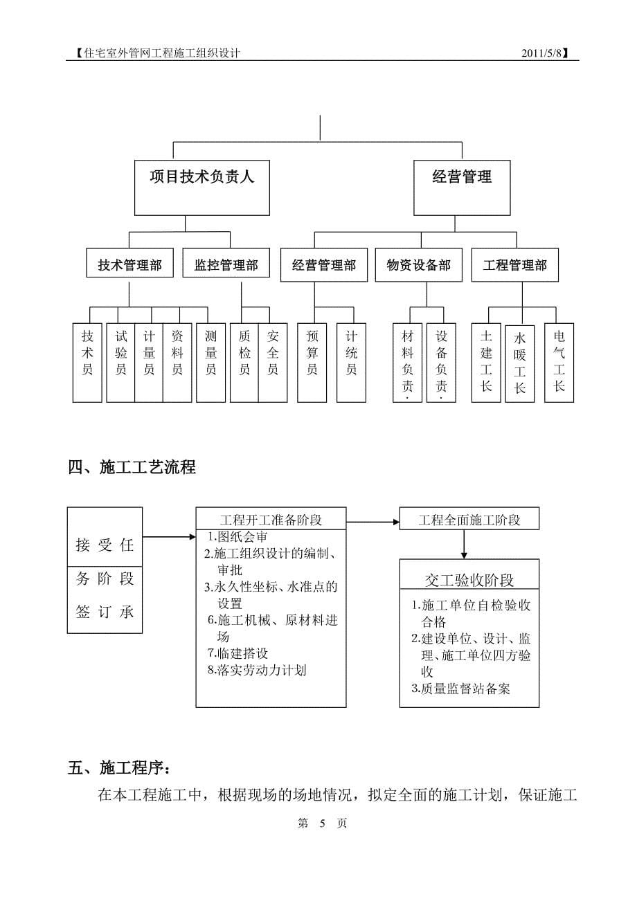 住宅小区室外管网工程施工组织设计_第5页