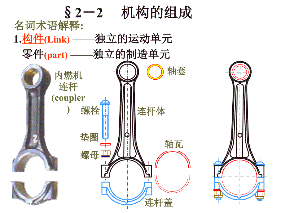 机构的结构分析.ppt_第3页