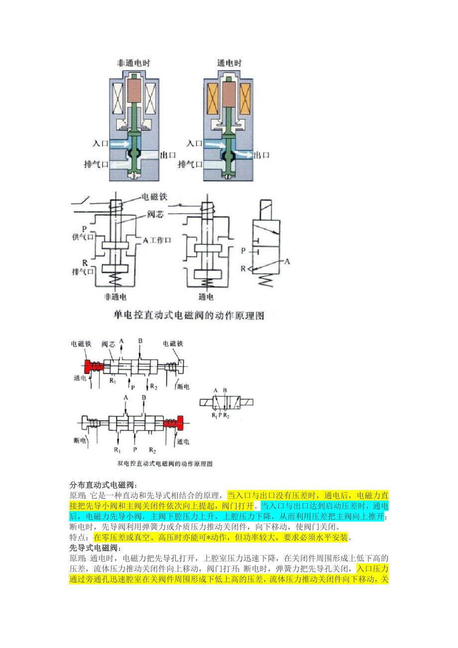 电磁阀工作原理_第2页