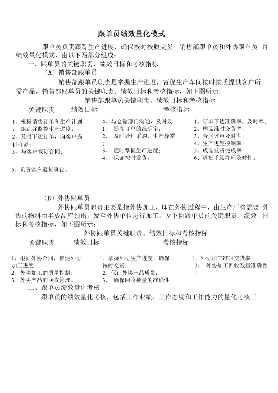 跟单员绩效量化模式_第1页