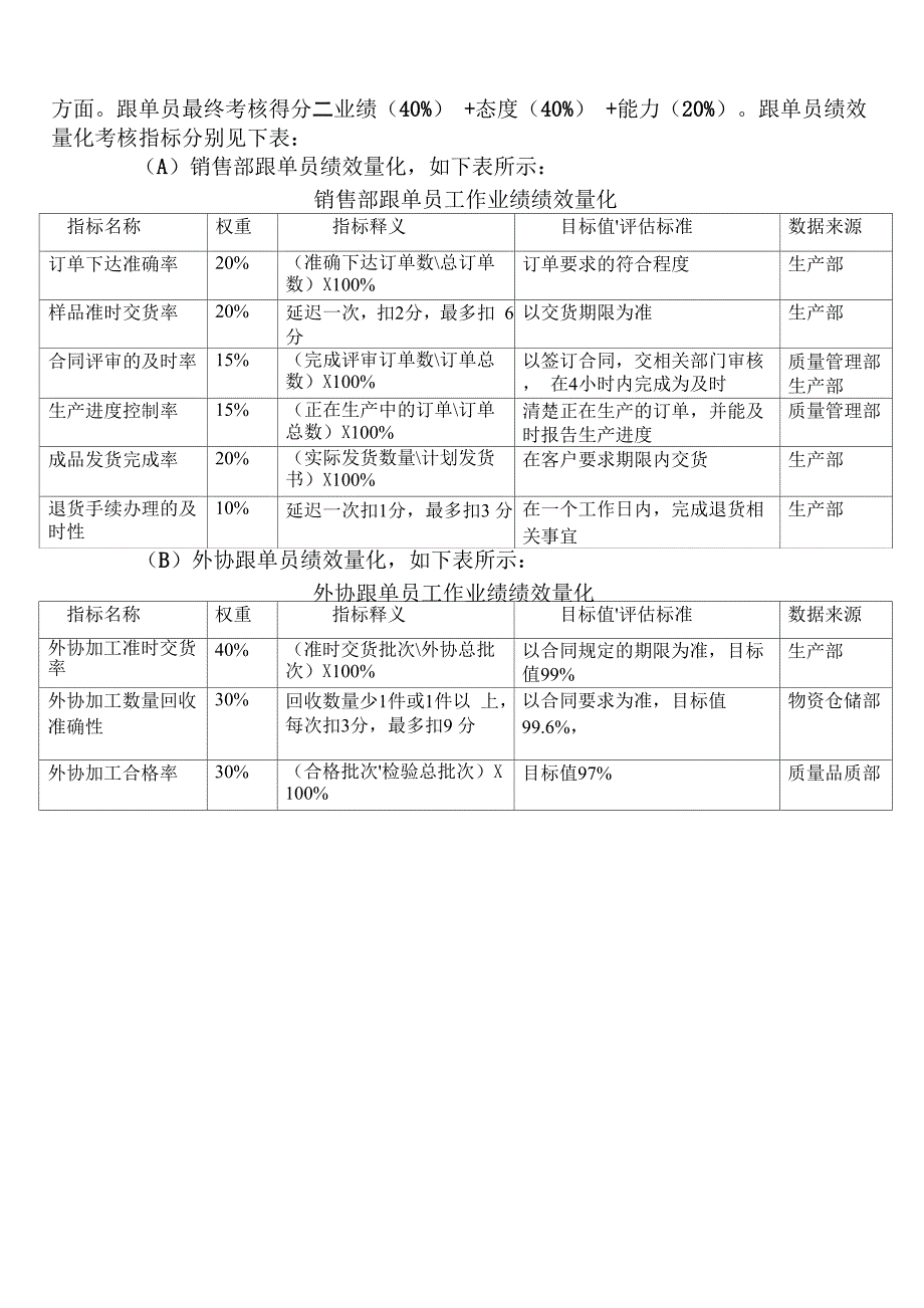 跟单员绩效量化模式_第2页