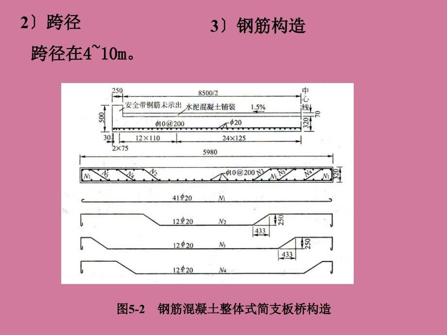 第五章混凝土简支梁桥1构造与设计ppt课件_第4页