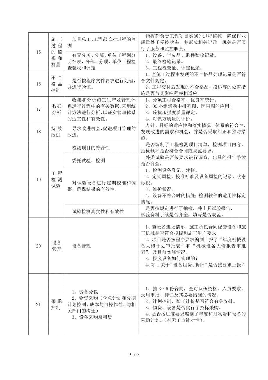 体化管理体系内审、安全质量监督检查表_第5页