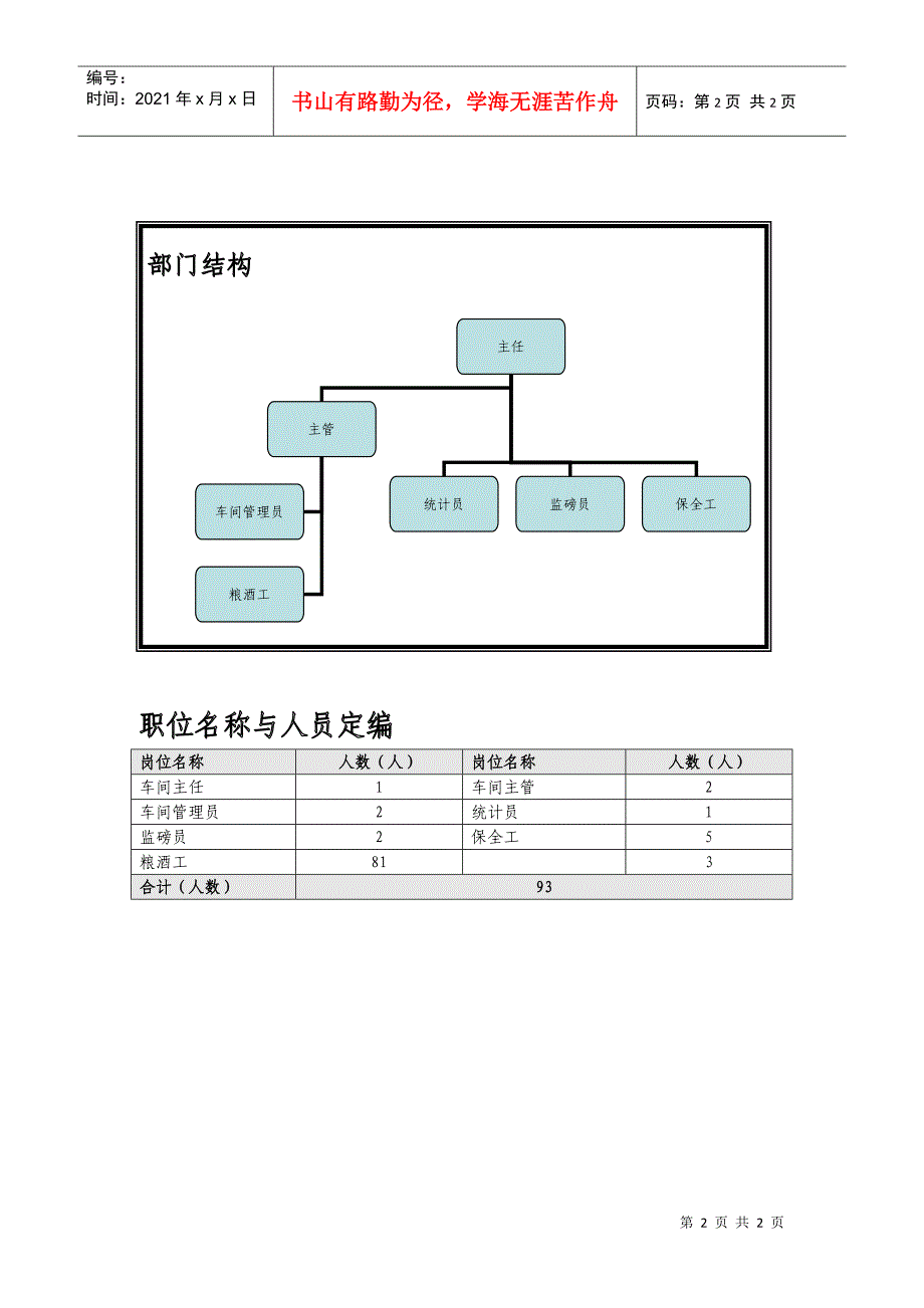 泰山生力源集团股份有限公司粮酒车间组织说明书_第2页