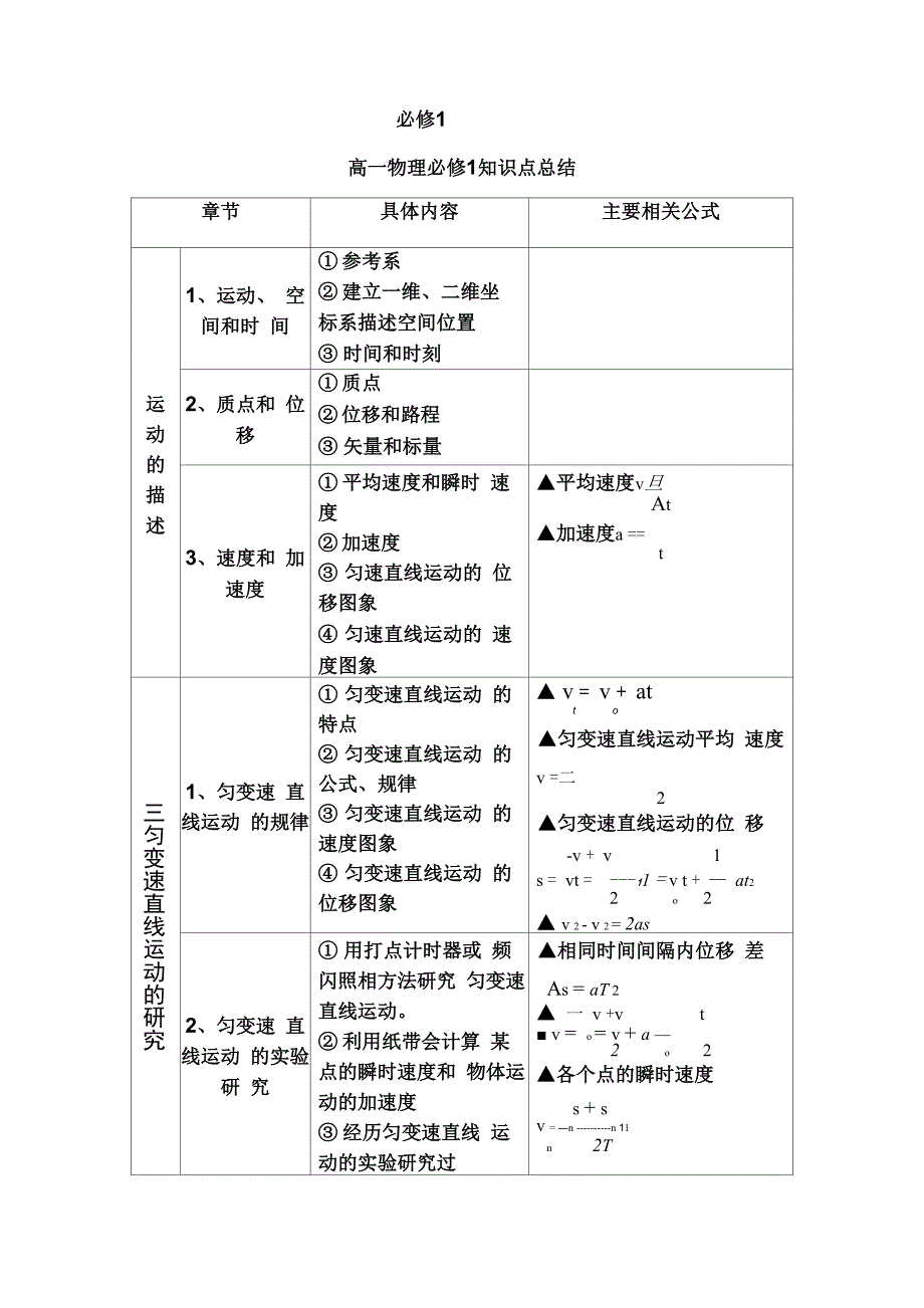 高中物理公式大全_第1页