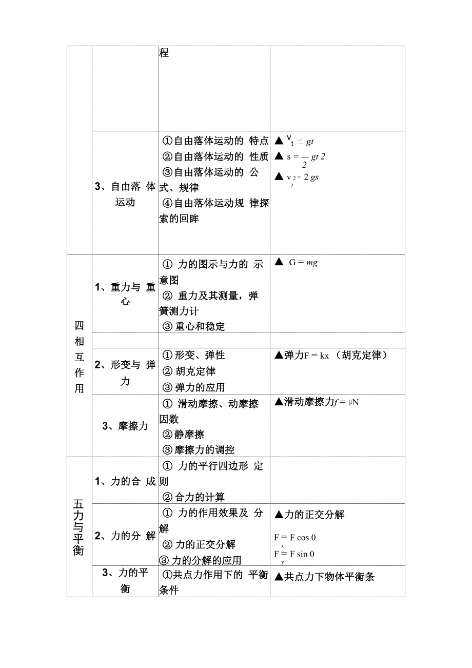 高中物理公式大全_第2页