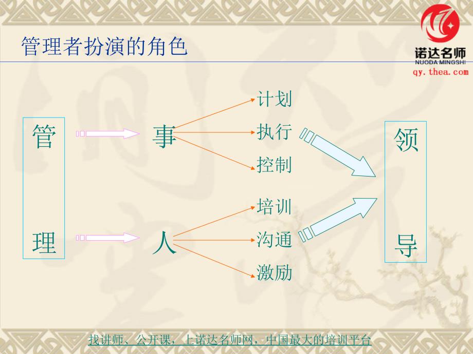 中层管理者职责与角色中层课程_第4页