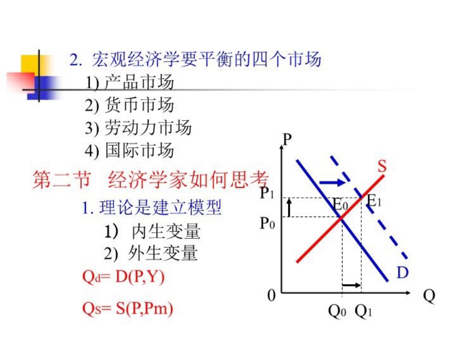 最新叶衎宏观经济学幻灯片_第3页