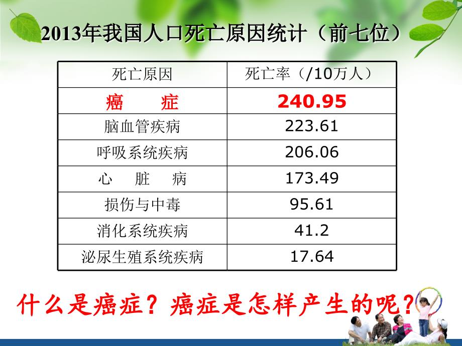 肿瘤防治知识-修改版_第4页