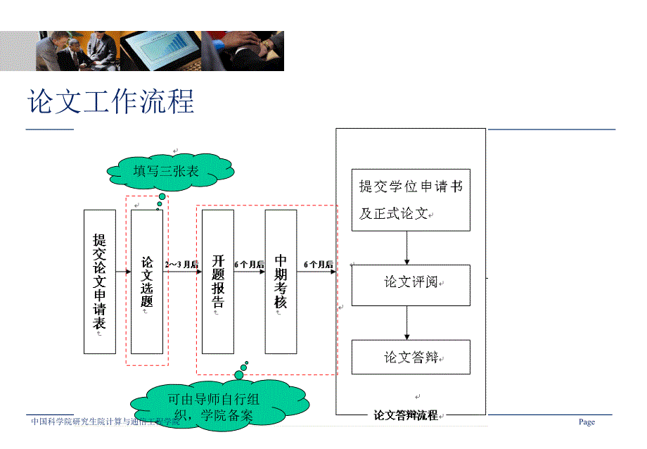 it领域工程硕士研究生论文工作管理办法_第3页