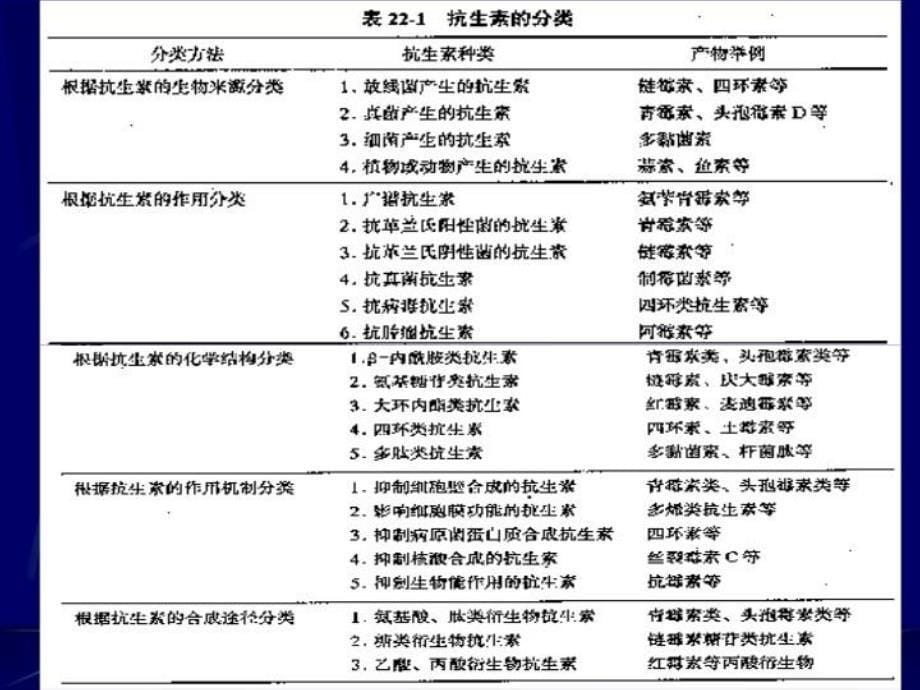 最新微生物生产PPT课件_第5页