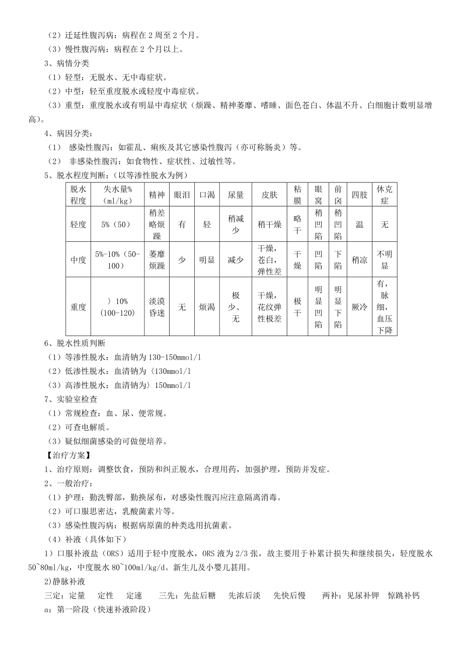 儿科常见病诊疗常规(二甲)_第4页