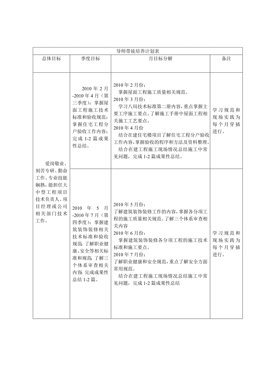 导师带徒培养计划.doc_第2页