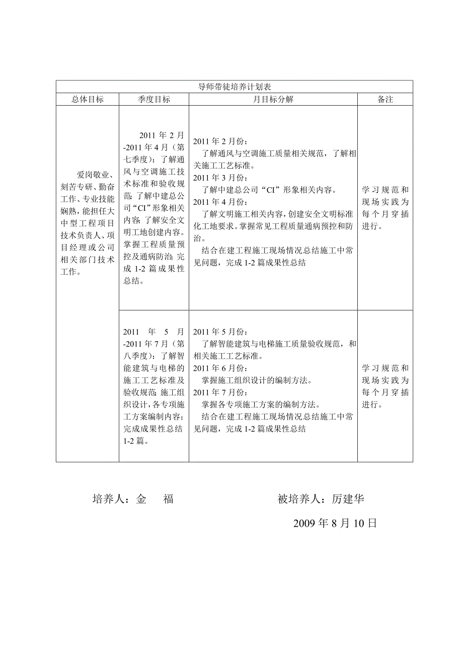 导师带徒培养计划.doc_第4页