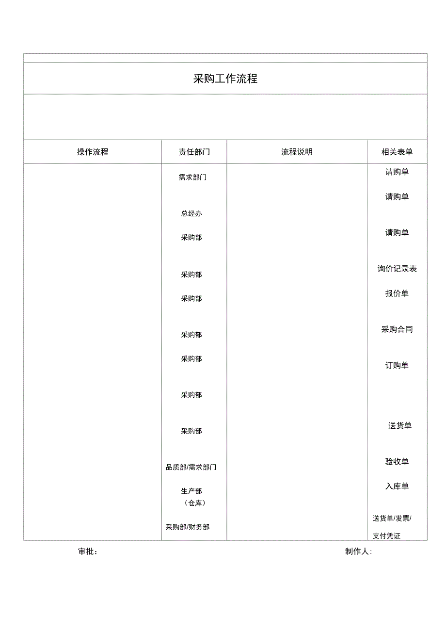 企业采购部管理制度附带表格_第3页