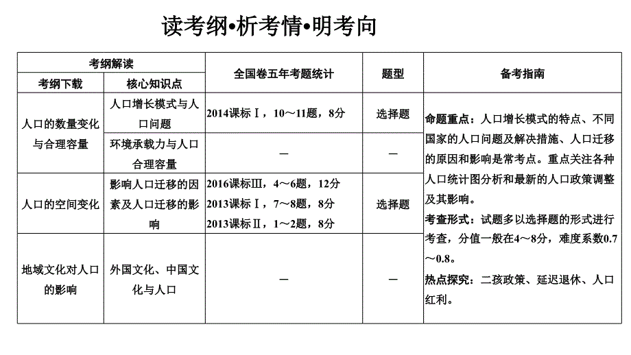 高三一轮复习人口增长模式_第3页