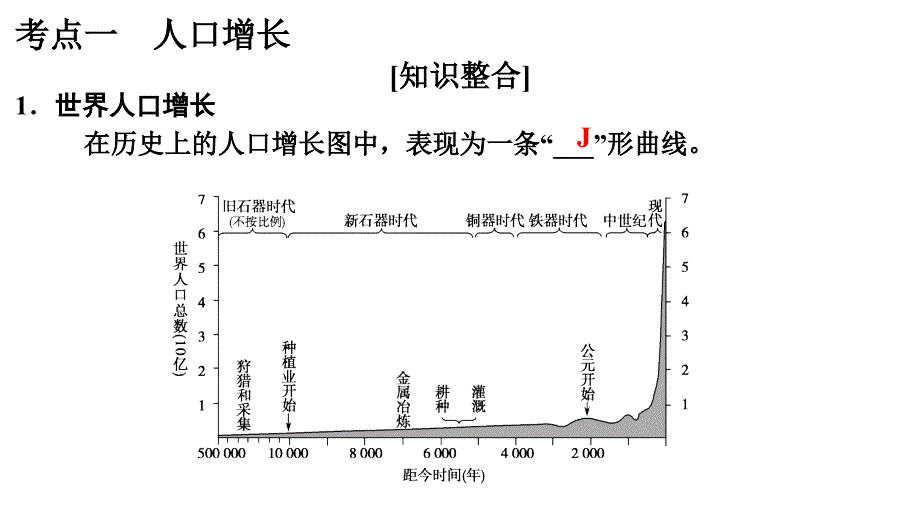 高三一轮复习人口增长模式_第4页