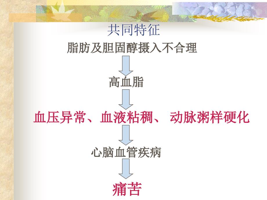 心脑血管可用图片ppt课件_第4页