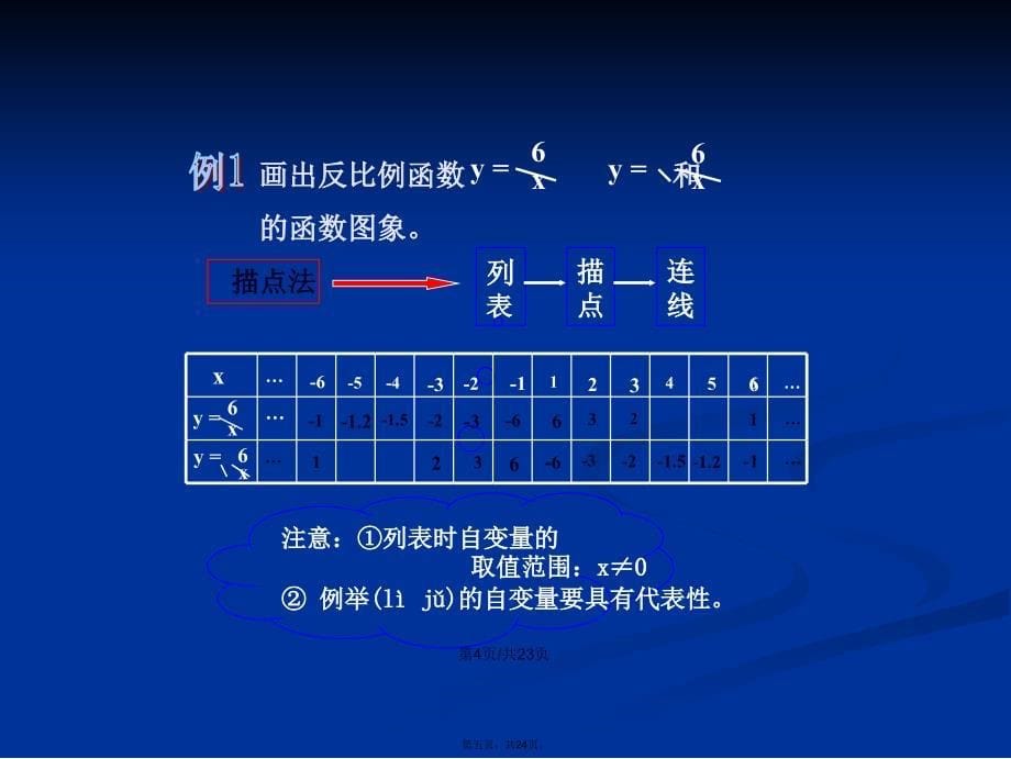 春九年级数学人教下册反比例函数时学习教案_第5页