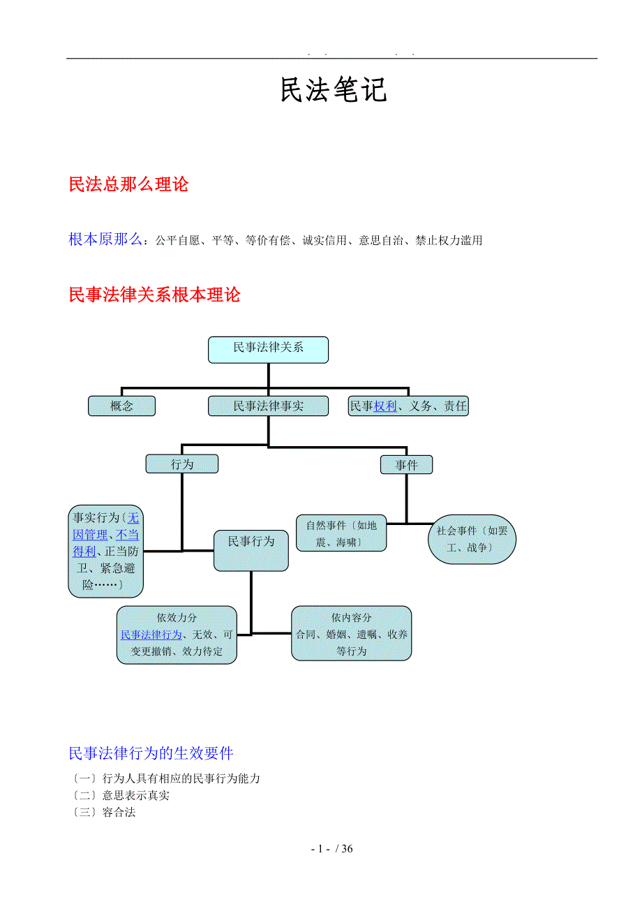 民法60讲学习笔记全书中的精华_第1页