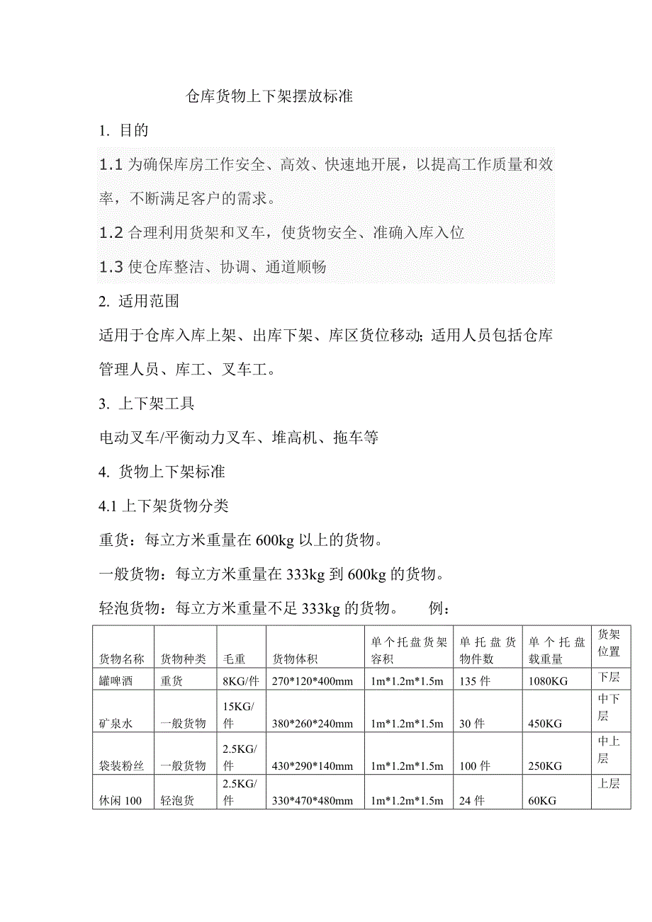货物上架摆放标准流程_第1页