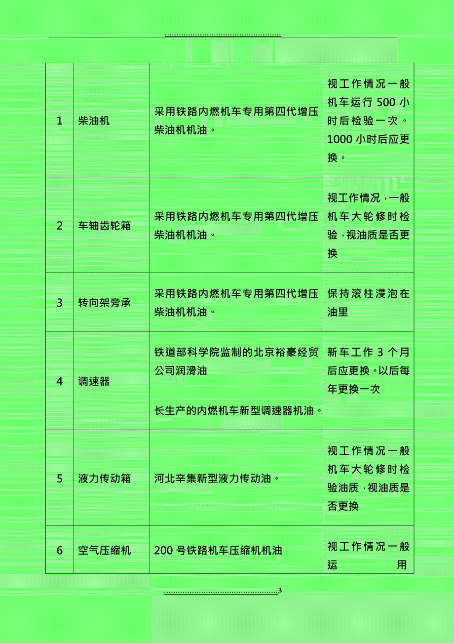 GK1C型内燃机车整备、检查、操纵_第3页