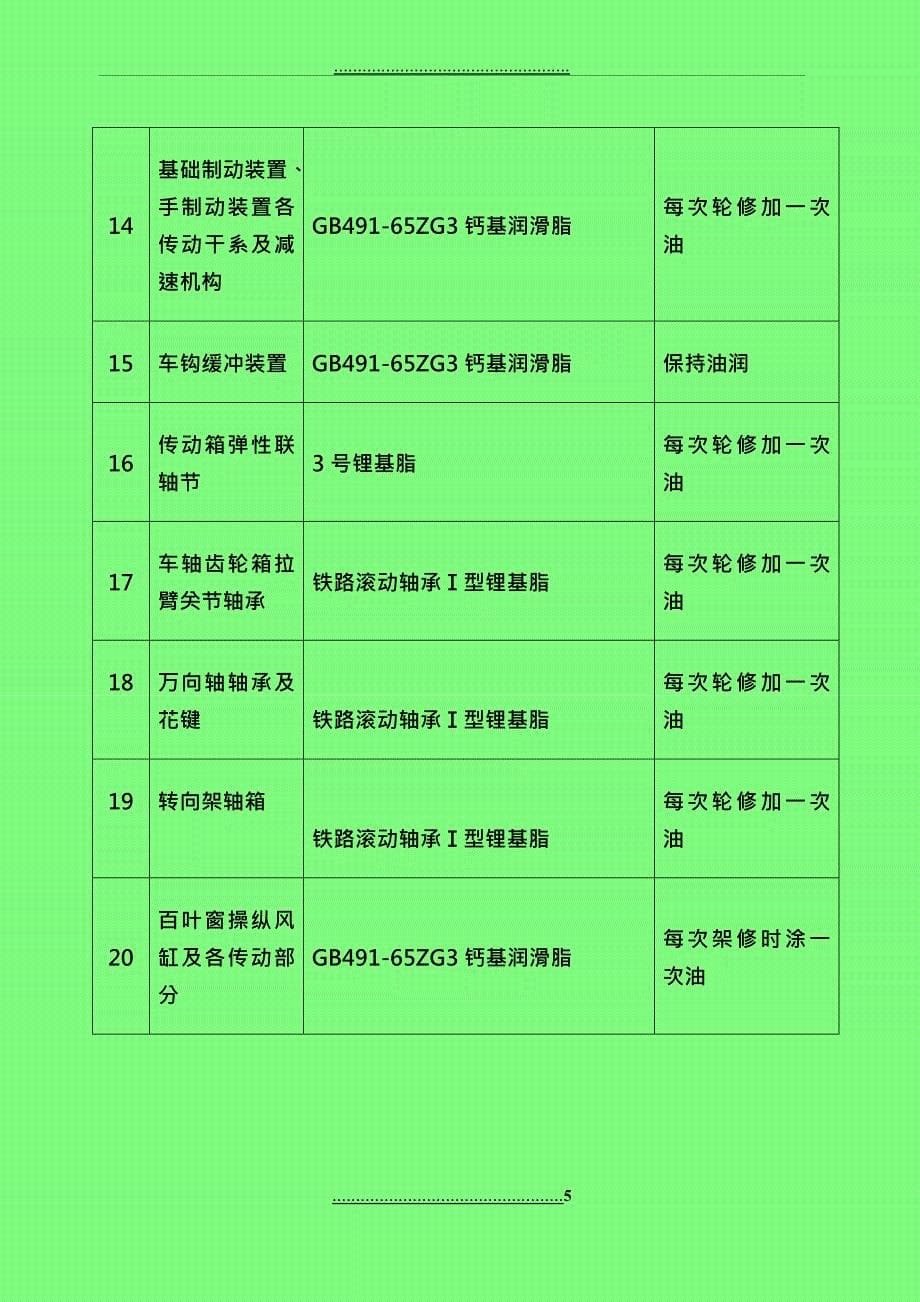 GK1C型内燃机车整备、检查、操纵_第5页