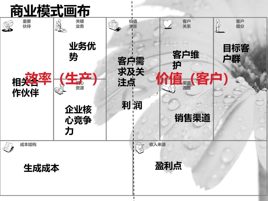 服装行业的特点_第3页