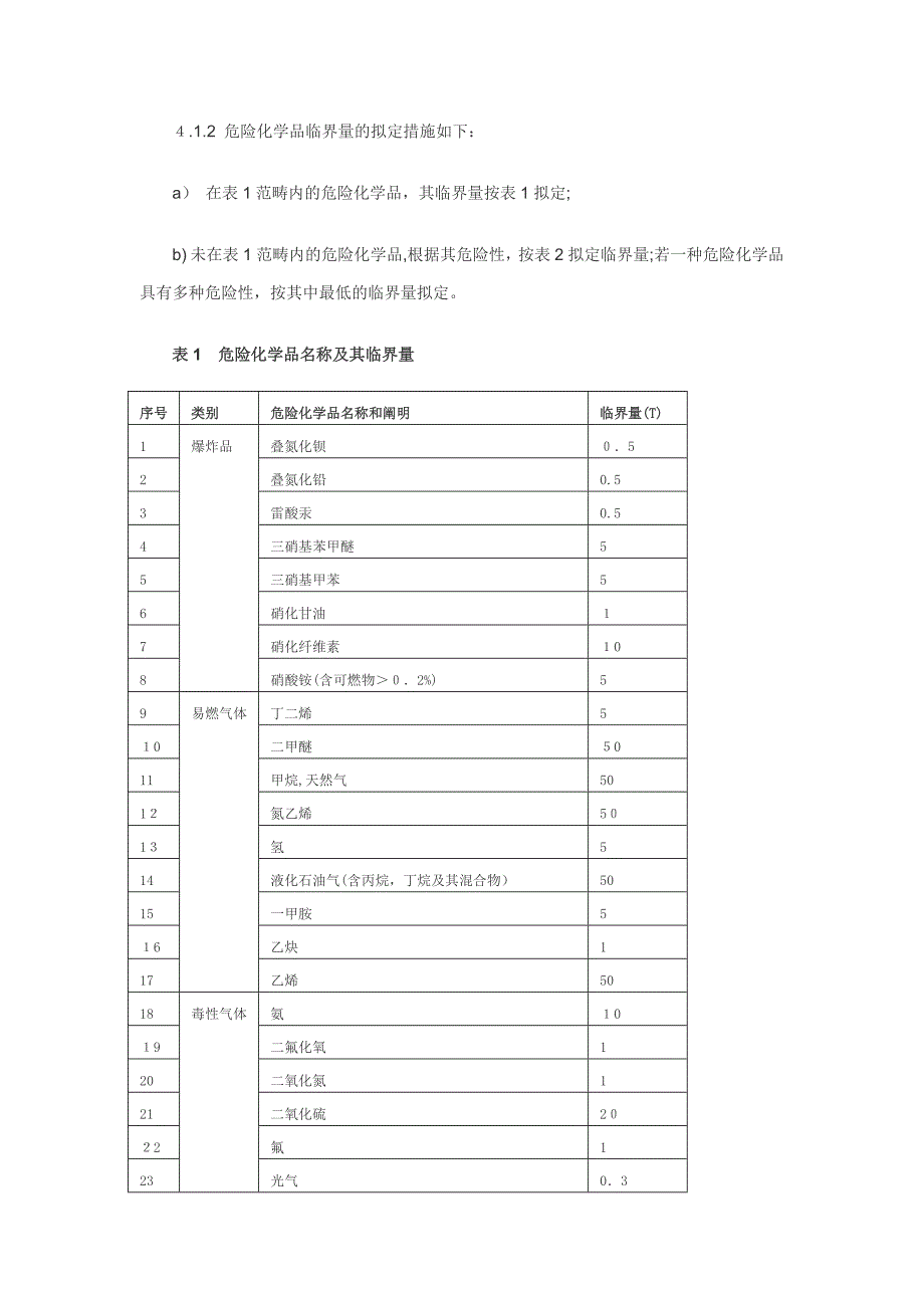 危险物品临界量_第3页