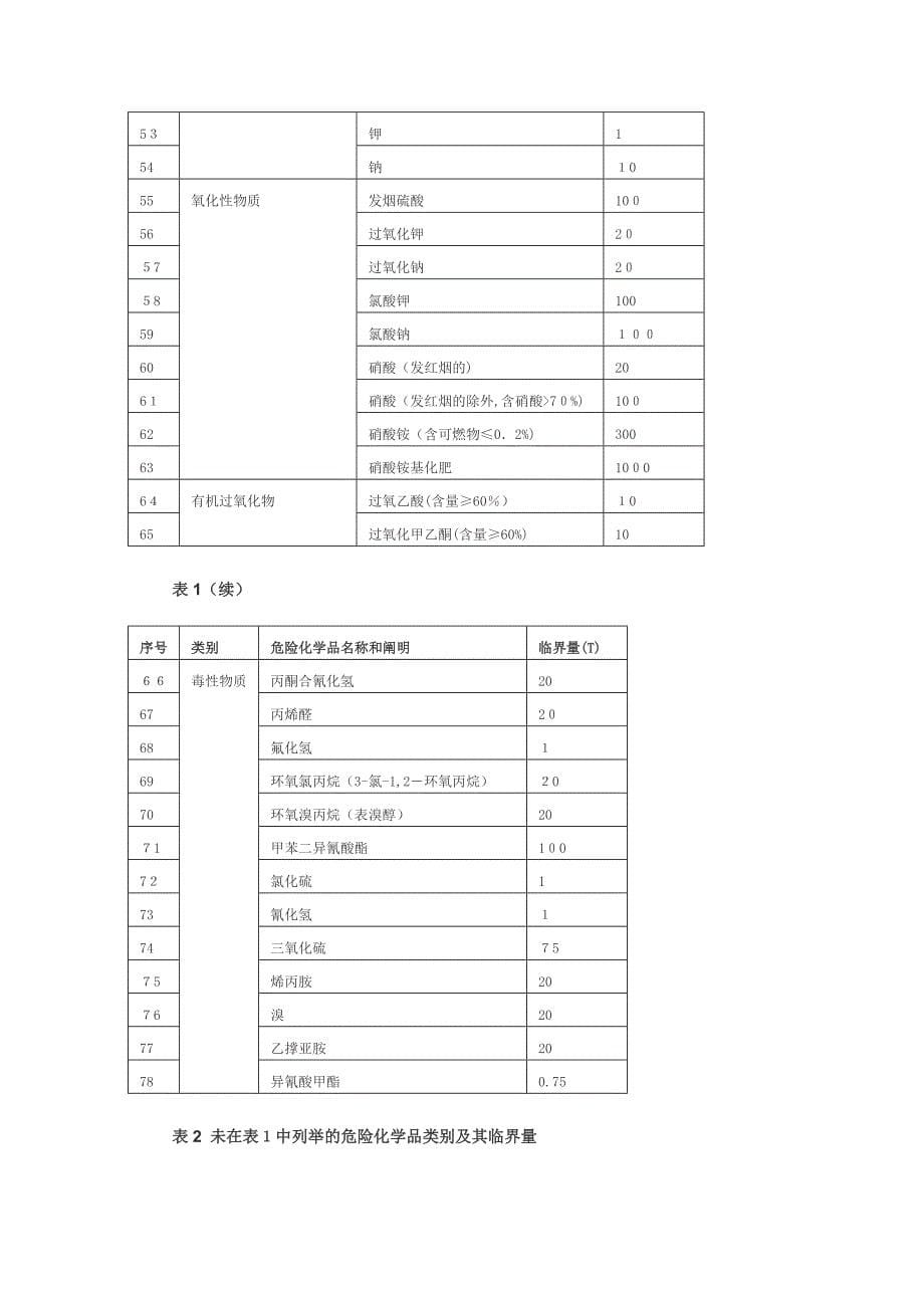 危险物品临界量_第5页