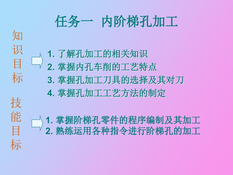 铣工内阶梯孔加工_第2页