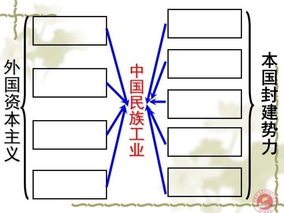 最新实业群英榜PPT课件_第5页