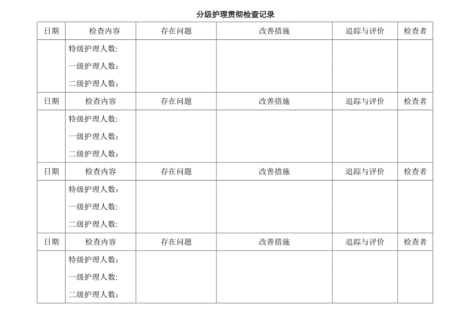 分级护理落实检查记录_第1页