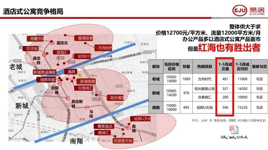 2014年易居上海嘉定明发商业广场商业定位_第5页