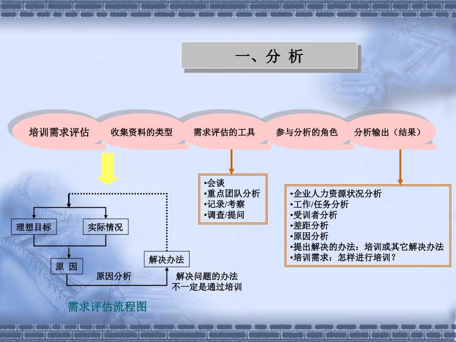 ETT之培训需求与评估技术_第4页