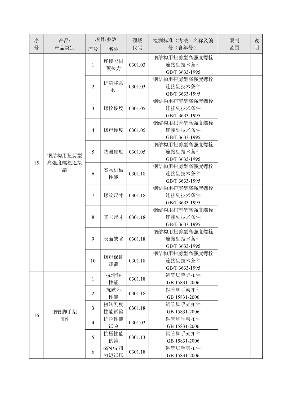 院实验室认可专项项目浙江省计量科学专题研究院_第3页