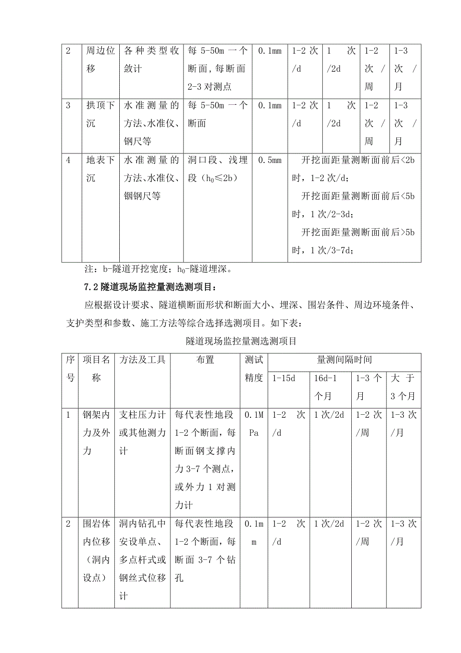 公路工程隧道监控量测施工作业指导书_第3页