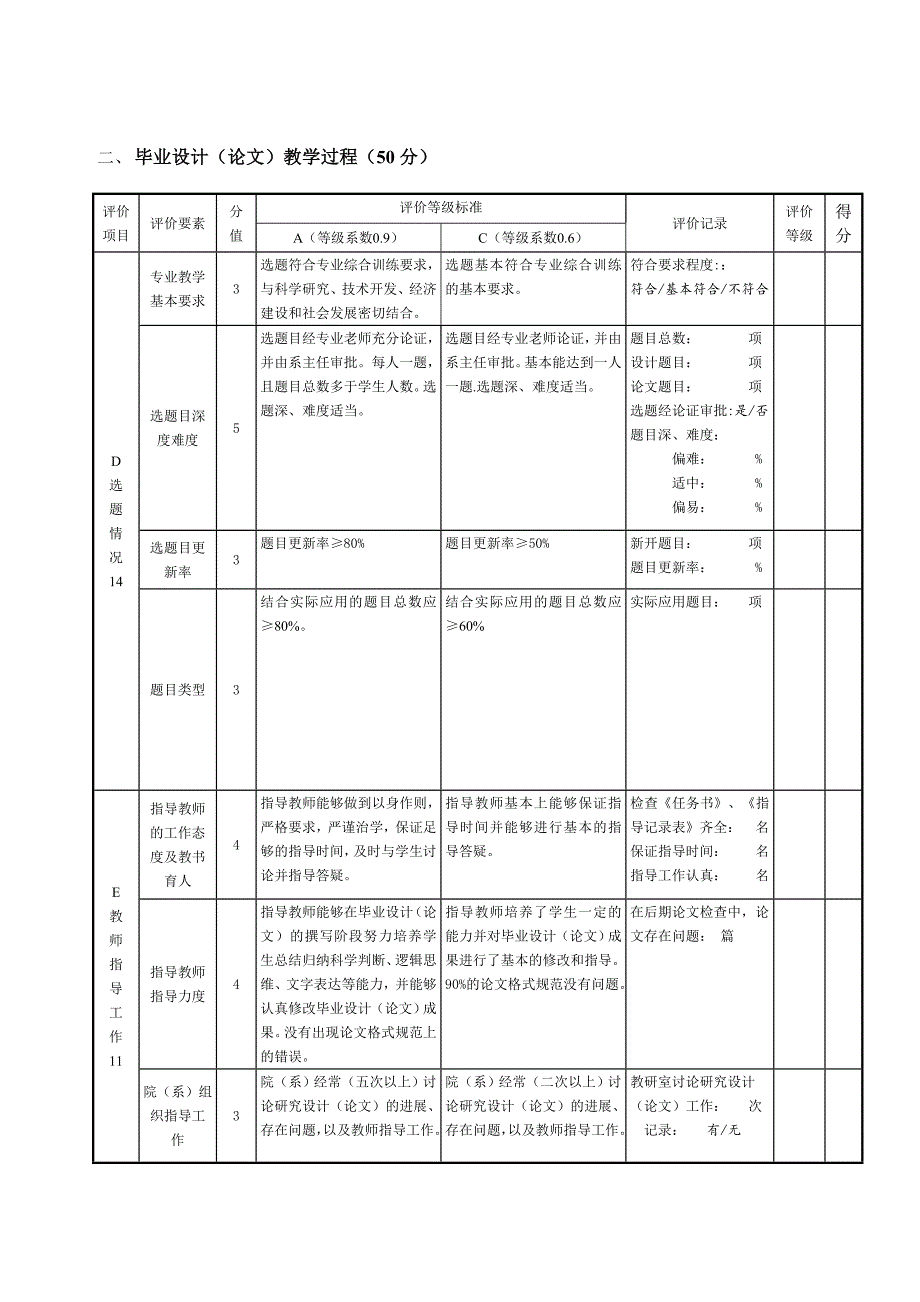 青岛大学毕业设计论文质量评价指标体系_第2页