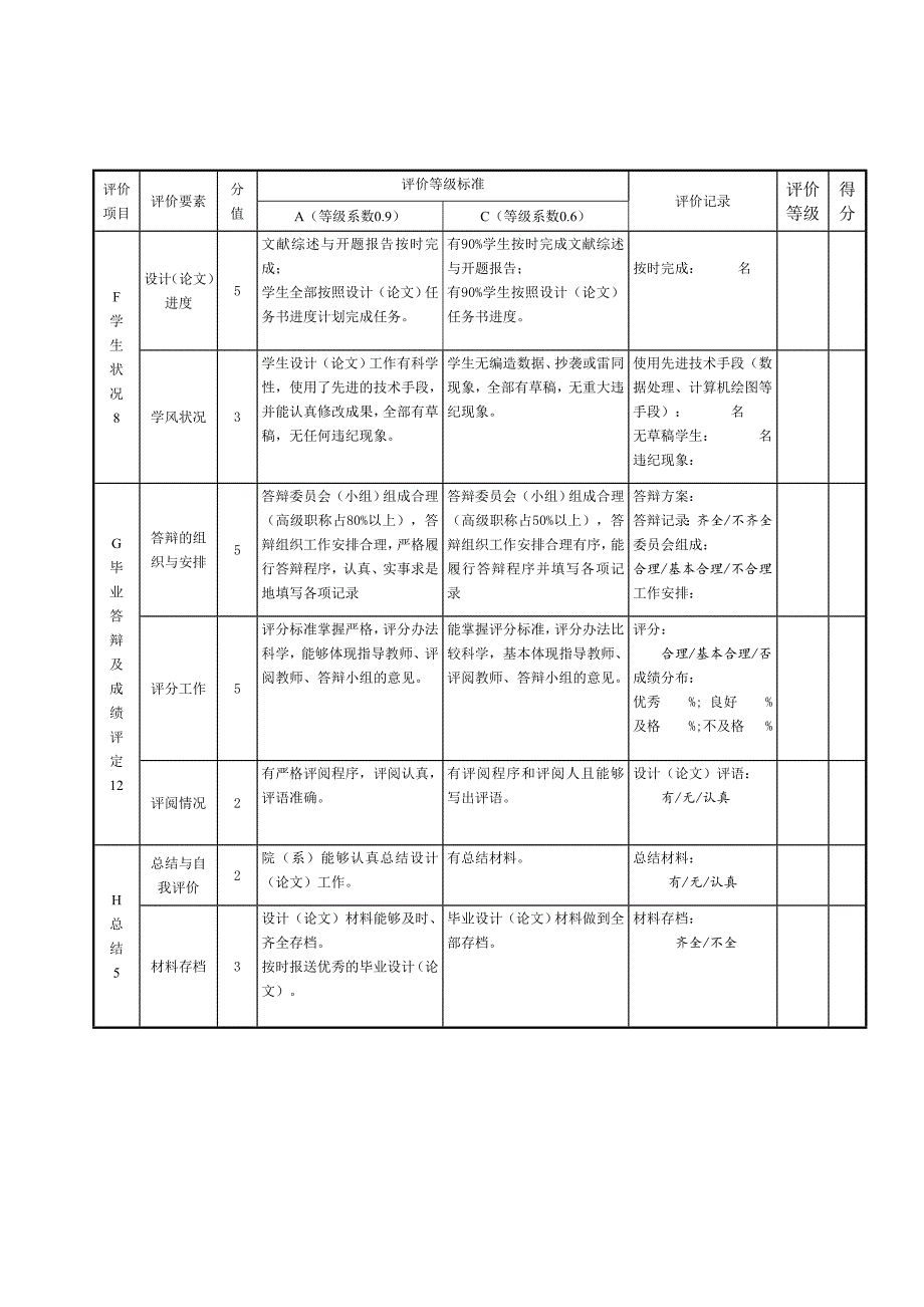 青岛大学毕业设计论文质量评价指标体系_第3页