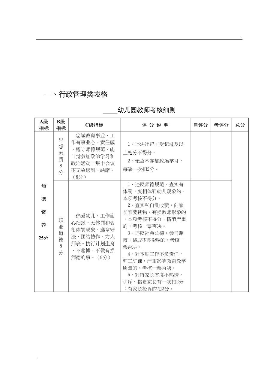 幼儿园教育教学后勤管理表格大全(DOC 74页)_第2页