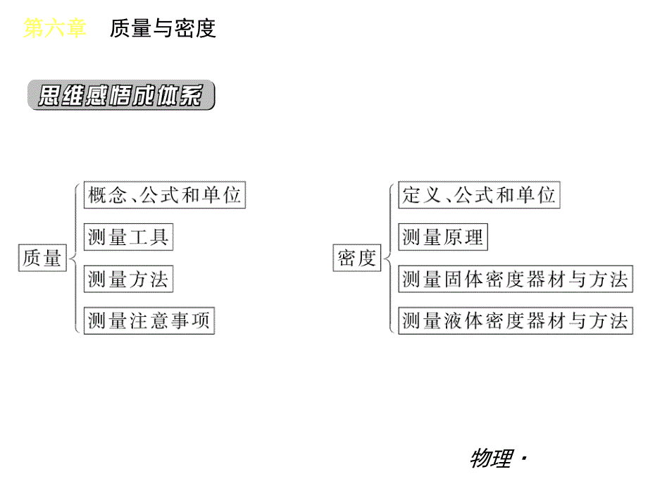 人教版八年级上册物理密度与质量复习课件1课件_第3页