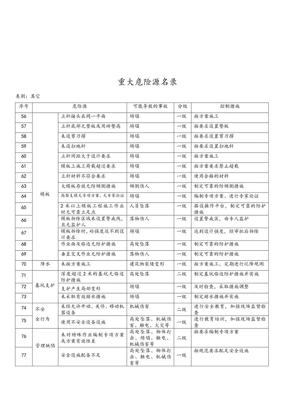 重大危险源管理档案及检查记录_第5页